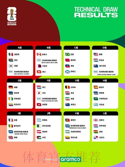 2026年世界杯直播格局前瞻与深度分析 2026年世界杯直播格局前瞻与深度分析