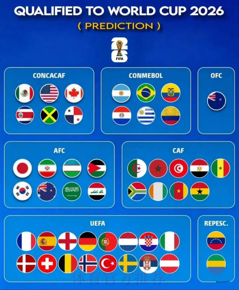 2026年世界杯直播格局前瞻与深度分析 2026年世界杯直播格局前瞻与深度分析
