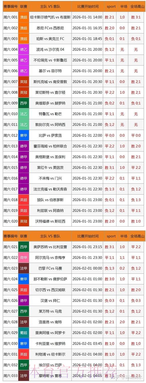 最新版世界杯比分软件官方入口导航 最新版世界杯比分软件官方入口导航